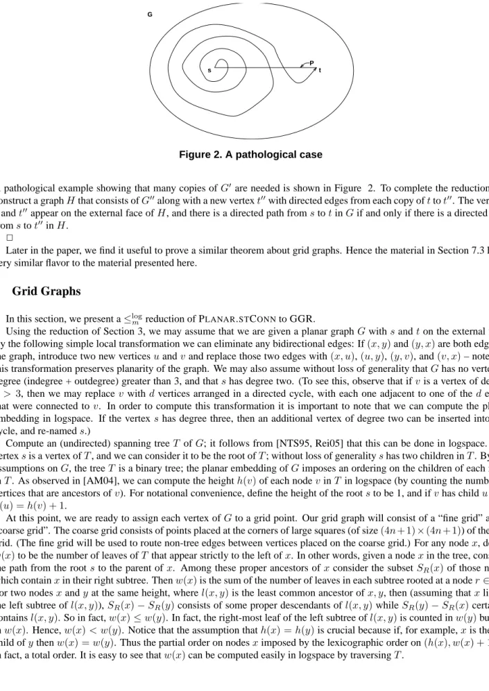 Figure 2. A pathological case