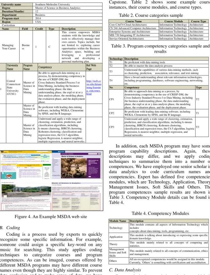 Figure 4. An Example MSDA web site  B.  Coding 