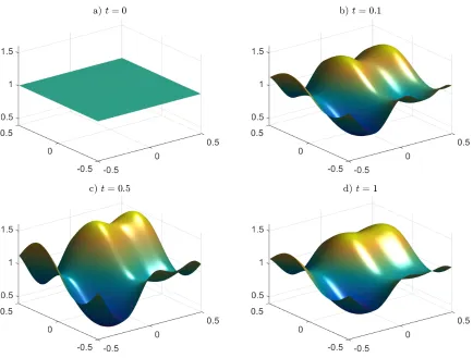 Figure 1.Evolution of the density m obtained with the multi-grid preconditioner for ν =0.5, T = 1, NT = 200 and Nh = 128