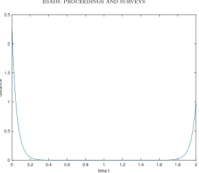 Table 3. Time (in seconds) for the convergence of the Chambolle-Pock algorithm, cumulativetime of the ﬁrst proximal operator with the multigrid preconditioner, and number of iterations,for diﬀerent viscoty values ν and two types of grids