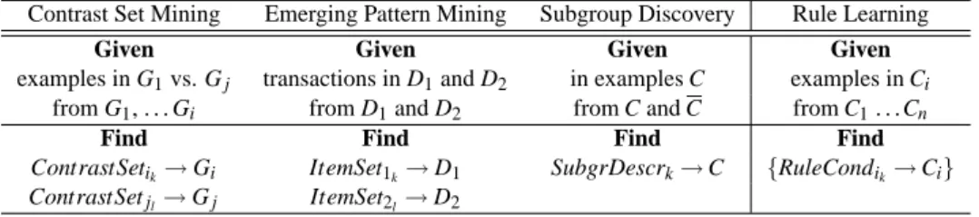 Table 3: Table of task definitions from different communities, showing the compatibility of task definitions in terms of output rules.