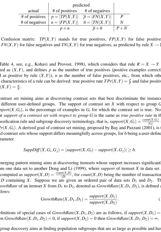 Table 4: Confusion matrix: TP(X,Y ) stands for true positives, FP(X,Y ) for false positives, FN (X,Y ) for false negatives and TN(X,Y ) for true negatives, as predicted by rule X → Y .