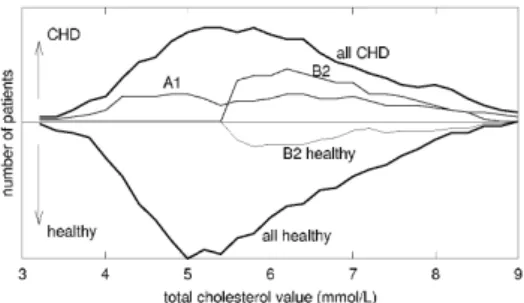 Figure 10: Subgroup visualization w.r.t. a continuous attribute. For clarity of the picture, only the positive (Y+) side of subgroup A1 is depicted.