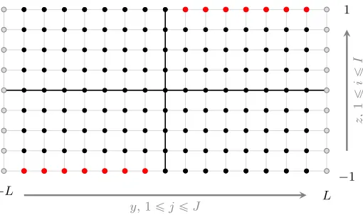 Figure 2. Discretization ofpoints, the discretized equation is satisﬁed. At grey points, homogeneous Neumann boundary DY “ p´1, 1q ˆ p´Y, Y q and D˘Y “ t˘1u ˆ p´Y, Y q