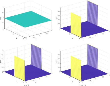 Figure 5.FB problem as shown in (5): evolution of the optimal stopping decision ˆapz, y, tqas shown in (6) and (7)