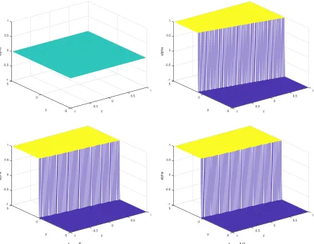 Figure 8.HJB problem as shown in (The terminal condition is10): evolution of the optimal control in time ˆapz, y, tqfor the accumulated plastic deformation