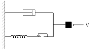 Figure 1.η