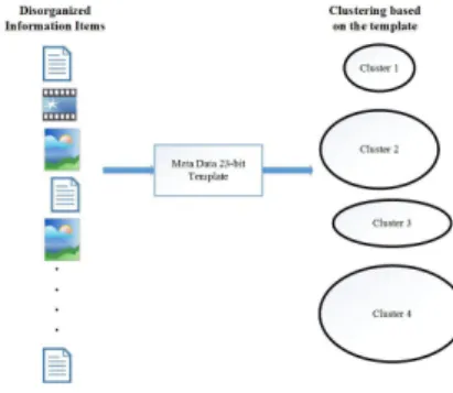 Fig. 4. Dictionary based on Fuzzy Search — Hash Key Generation for the Words