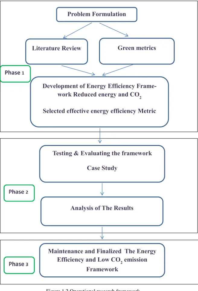 Figure 1.2 Operational research framework 