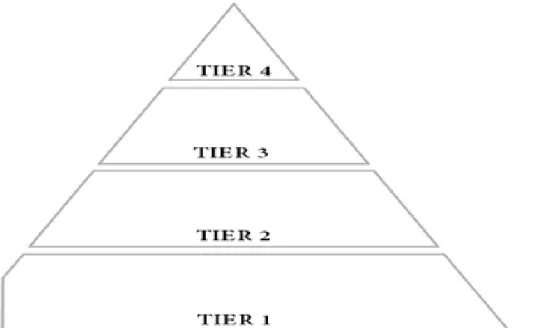 Figure 5.2 The serious effect of data center Tier into energy consumption 