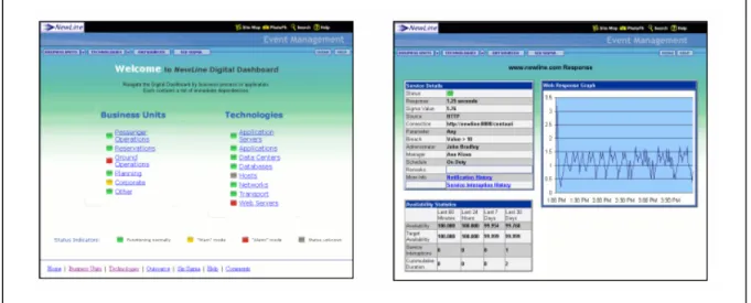 Figure 3: A digital dashboard is an HTML application accessible to end-users through a browser