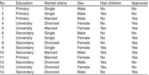 Table 1.1 A sample database