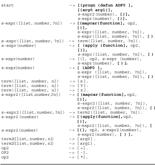 Table 6.3:  The logic grammar for the sub-function problem. 