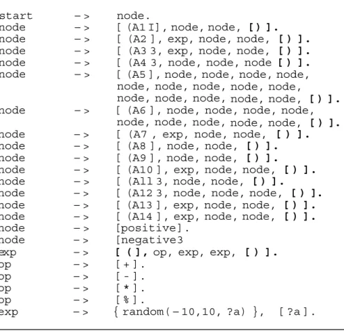 Table 6.7:  Logic grammar for the credit screening problem. 