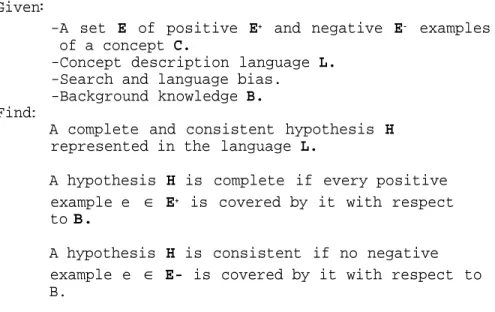 Table 4. I:  Supervised inductive learning of a single concept. 