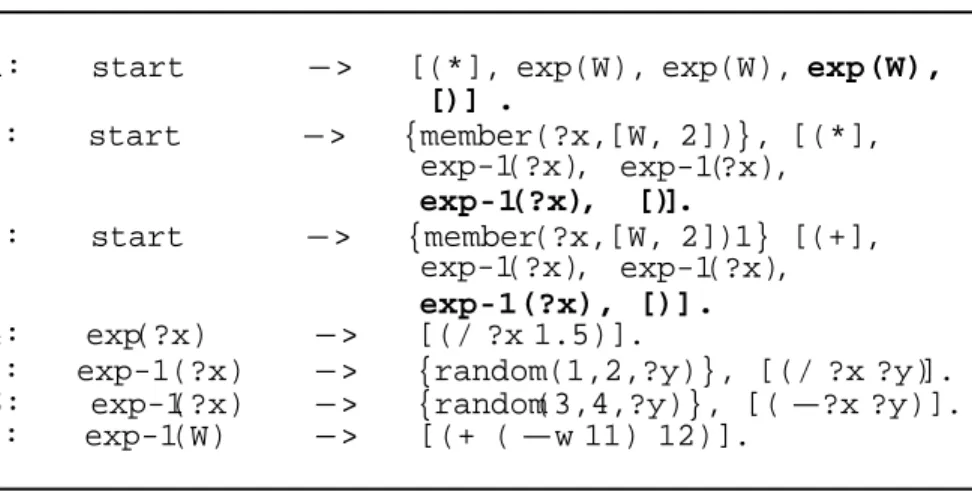 Table 5.1:  A logic grammar. 