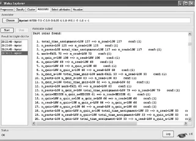 Figure 4. Results of Apriori algorithm 
