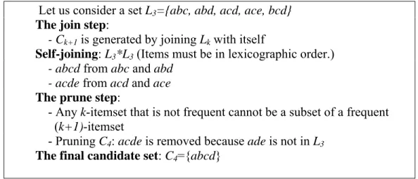 Figure 2. Apriori candidate generation 