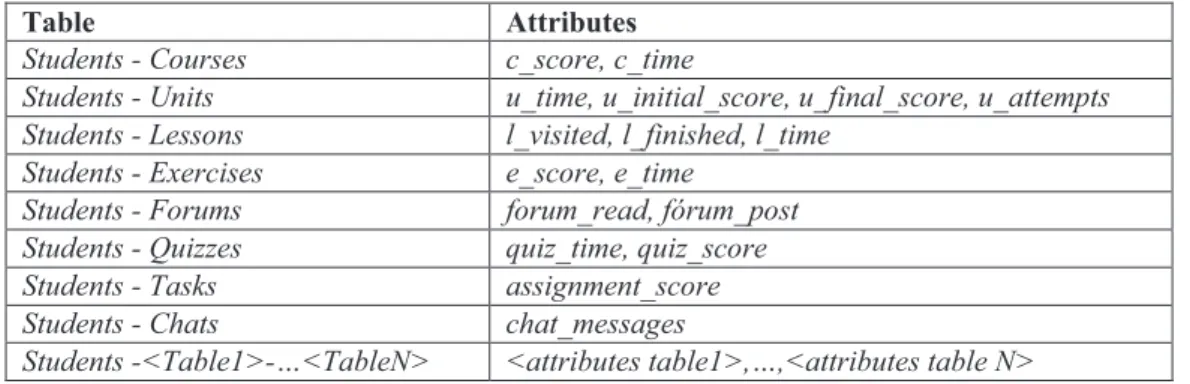 Table 2.  Temporary tables used in the discovery of association rules. 