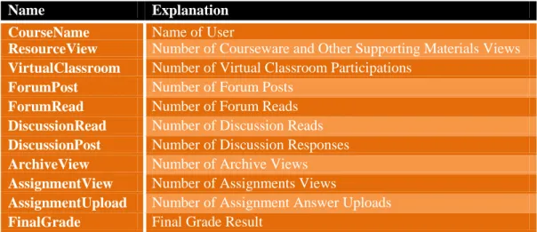 Table 1. Table of Students Behaviors 