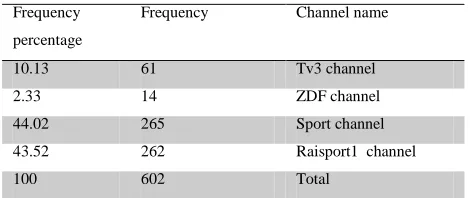 Table 1. Frequency of sports programs in under-study networks 