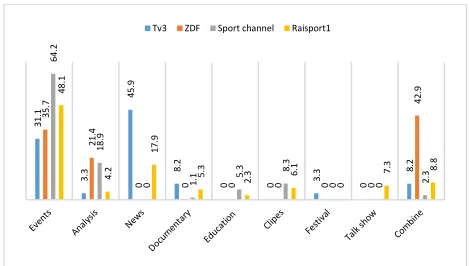 Figure 1 illustrates the state of broadcasting sport programs from 
