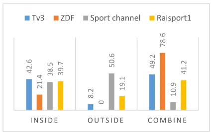 Table 4 shows the differences between the contents of the tables of 