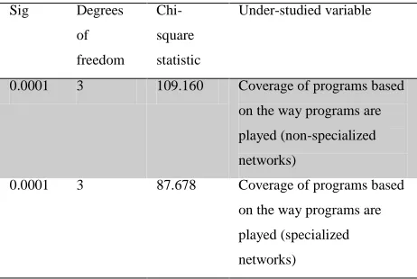 Table 6 - Comparison of the structural contents of the broadcast tables 