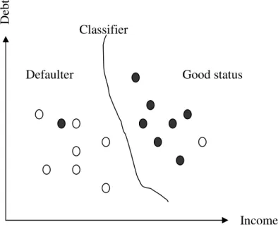 Figure 2.4 Classification example 