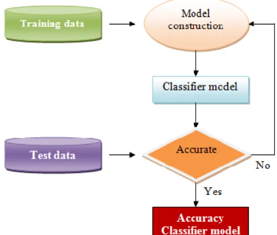 Table 3. Group of Web Log’s Attributes Processing (Lingyan, et  al., 2010)  Group of  Attributes  Processing  Attributes’ Activities  Count