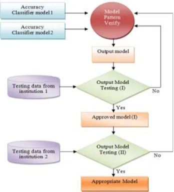 Figure 4. Model pattern verification 