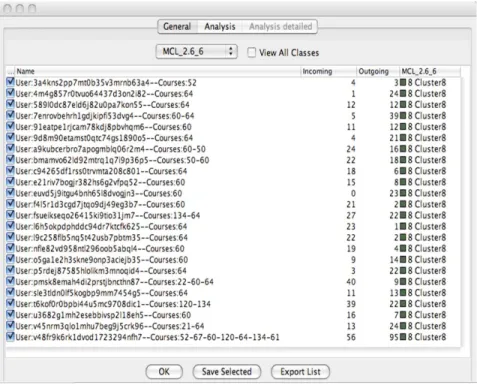 Figure 7. The detailed results for Cluster 8 
