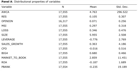 Table 3: Descriptive statistics for client-level variables 