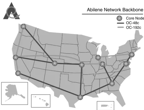 Figure 1.5 Backbone of Abilene Internet2 Network in USA.