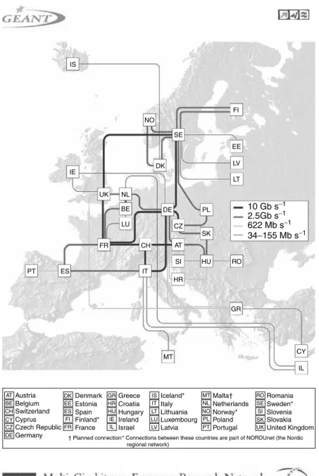 Figure 1.7 European Backbone Research Network GEANT showing countries and backbone speeds.