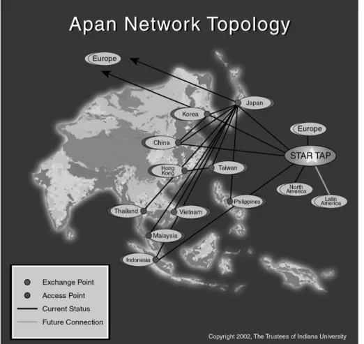 Figure 1.9 APAN Asian Network.