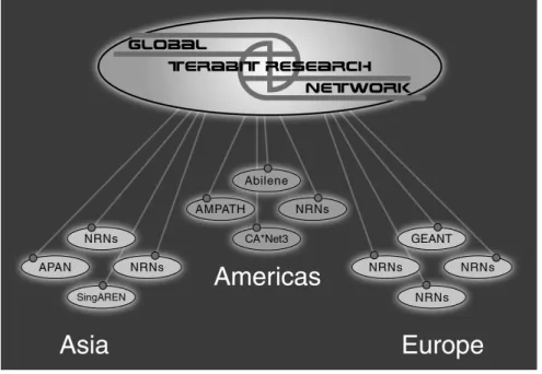 Figure 1.10 Logical GTRN Global Terabit Research Network.