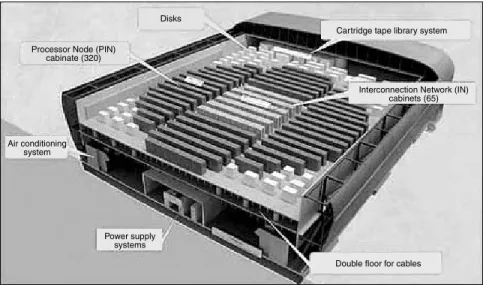 Figure 1.13 Japanese Earth Simulator 40 Teraflop Supercomputer.