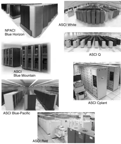Figure 1.14 Constellation of ASCI Supercomputers.