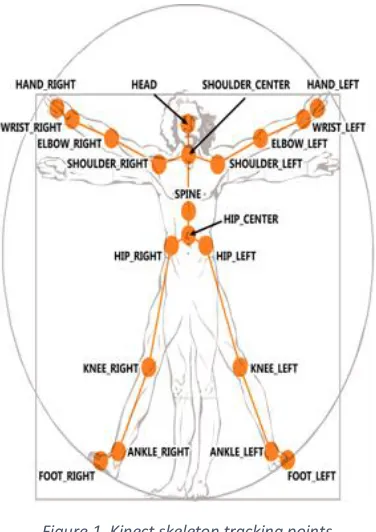 Figure 2. Calculating knee, hip, back joint angels using Cartesian coordinates 