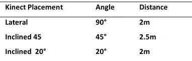 Figure 3. Kinect skeleton tracking map 