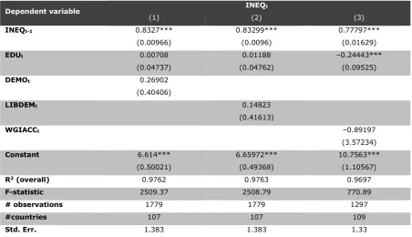 Table 4.2 Basic equation estimation results 