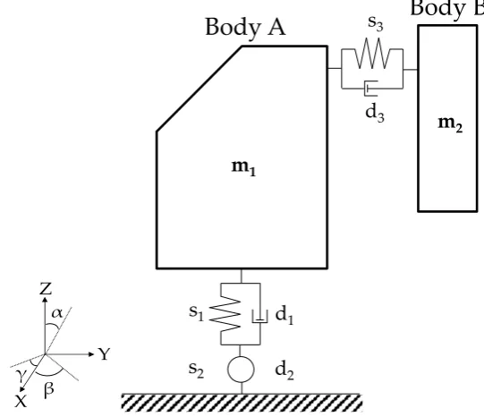 Figure 2. General machine kinematic model. 