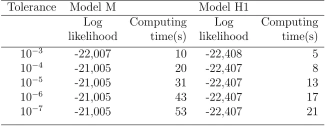 Table 2: Poisson log-likelihood and computing time in seconds for Models M and H1 fordiﬀerent tolerance levels in the one-stage approach