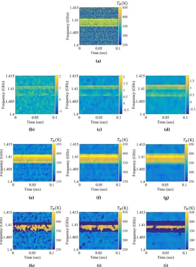 Figure 11. Spectrograms applied to the chirp RFI signal to a level below approximately 100 K over the entire 1.407 to 1.411 GHz band