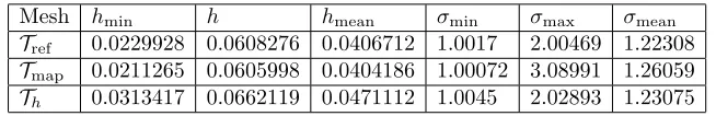 Table 1. Example 1: classical quantities associated to the meshes Tref, Tmap and Th