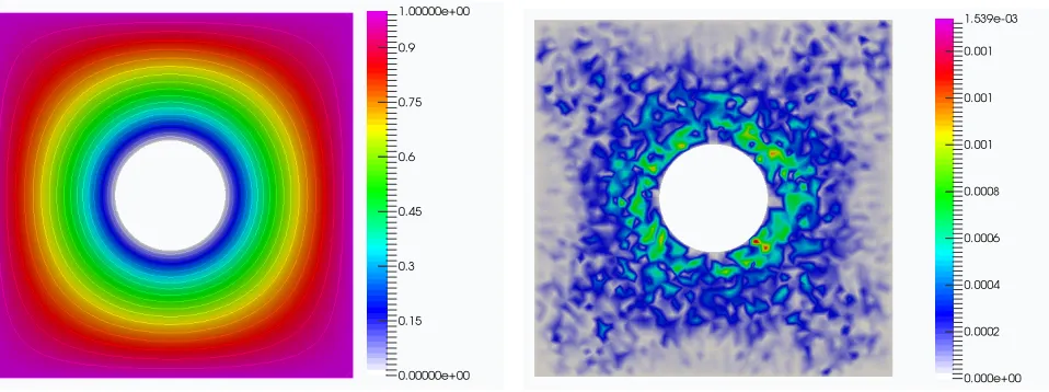 Figure 5. Left: solution φmap; Right: relative error between φh and Ihφmap.