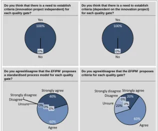 Figure 5: Validation of the category ‘quality gate’ 