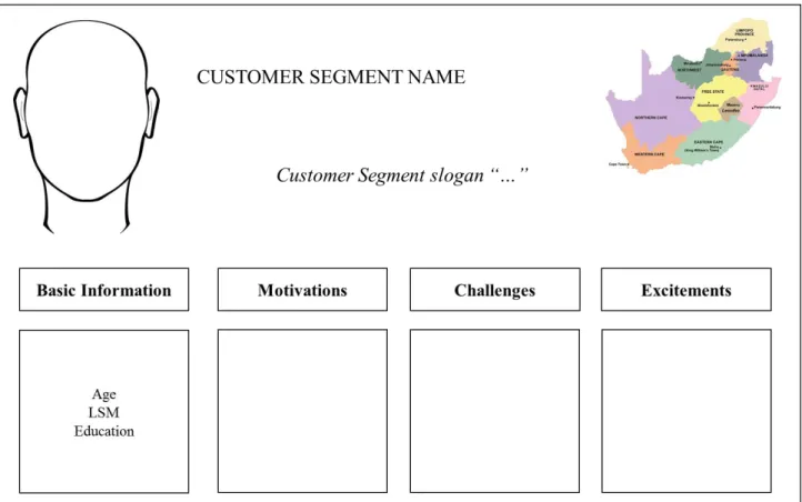 Figure 17: Customer profile template 