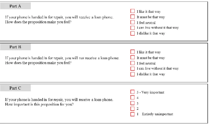 Figure 20: Kano's questionnaire 